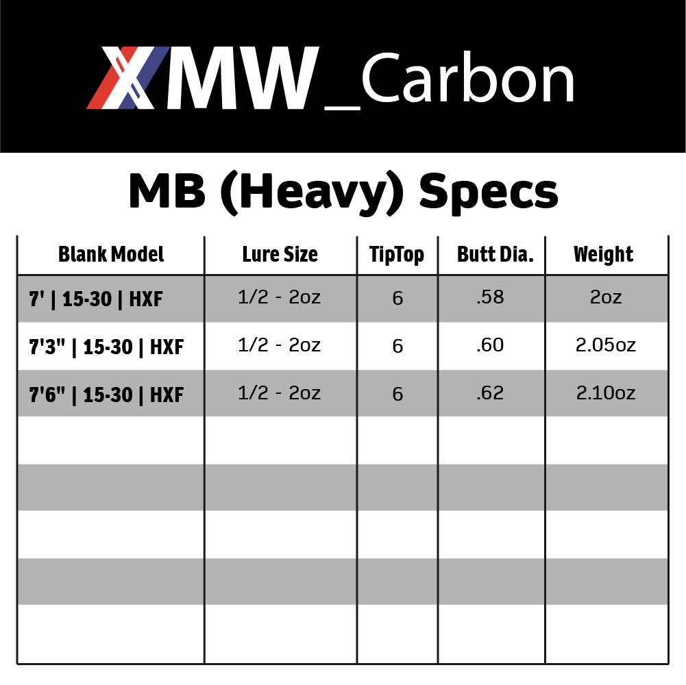 Talon XMW_Carbon - MB (Heavy): Multiple Options Available