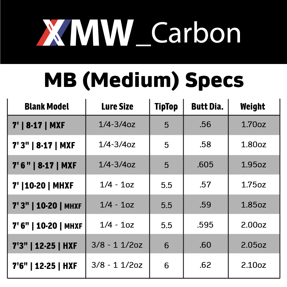 Talon XMW_Carbon - MB (Med): Multiple Options Available