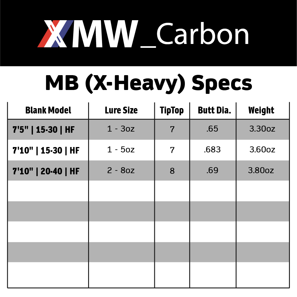 Talon XMW_Carbon - MB (XHeavy): Multiple Options Available
