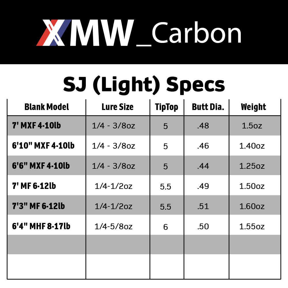 Talon XMW_Carbon - SJ (Light): Multiple Options Available