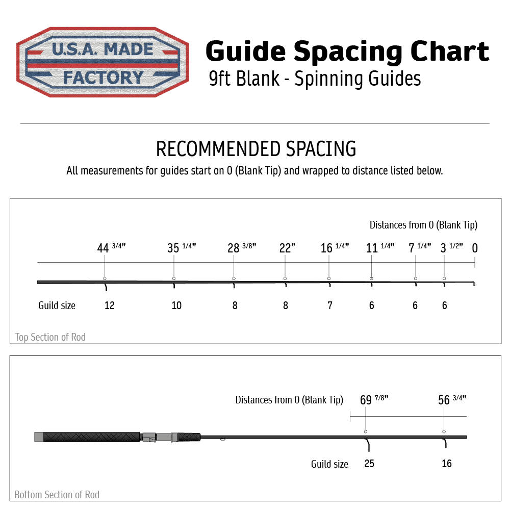 Fuji Concept O Rod Guide Kit - Spinning - 9ft